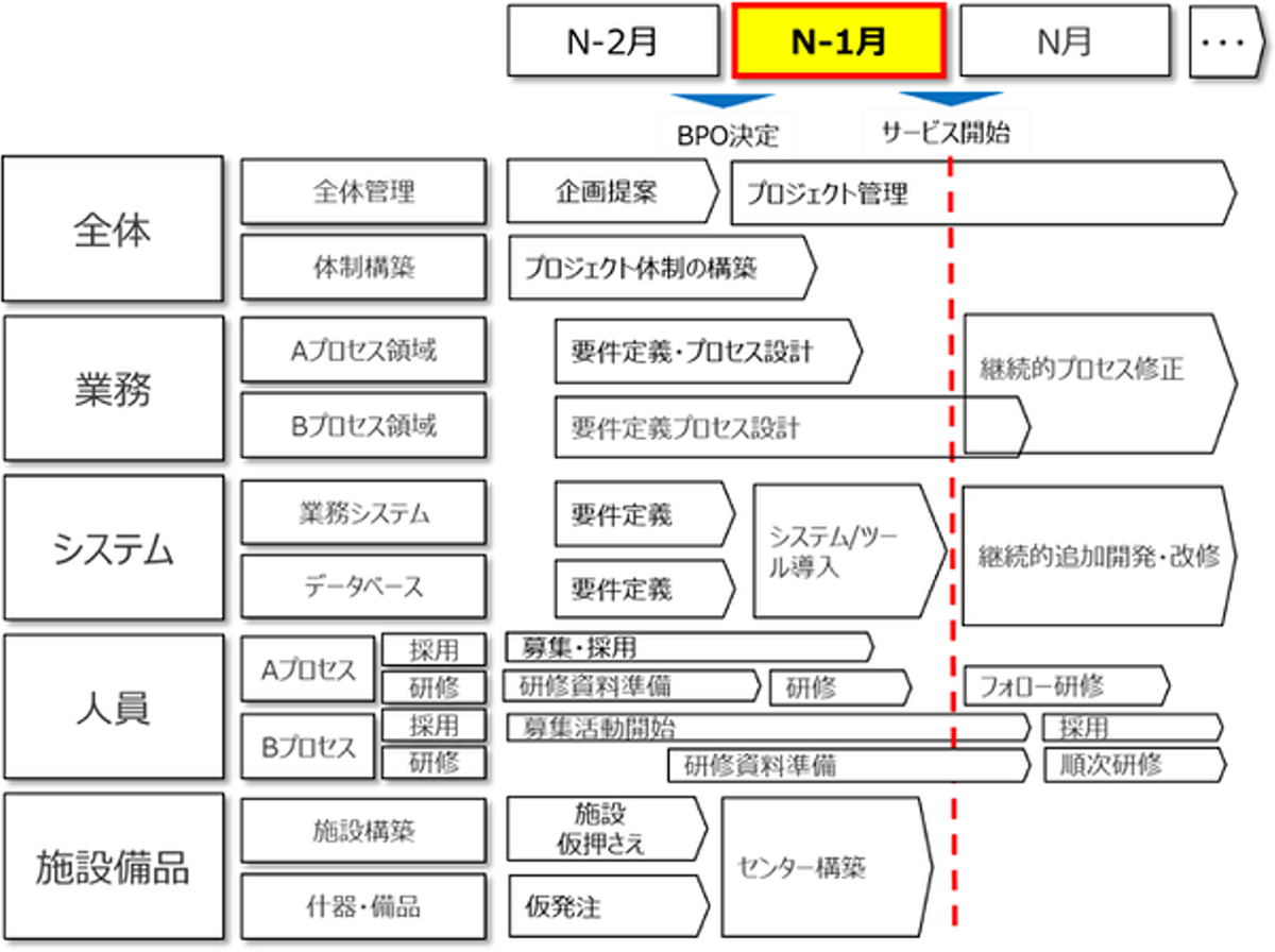 マッハBPOの事例