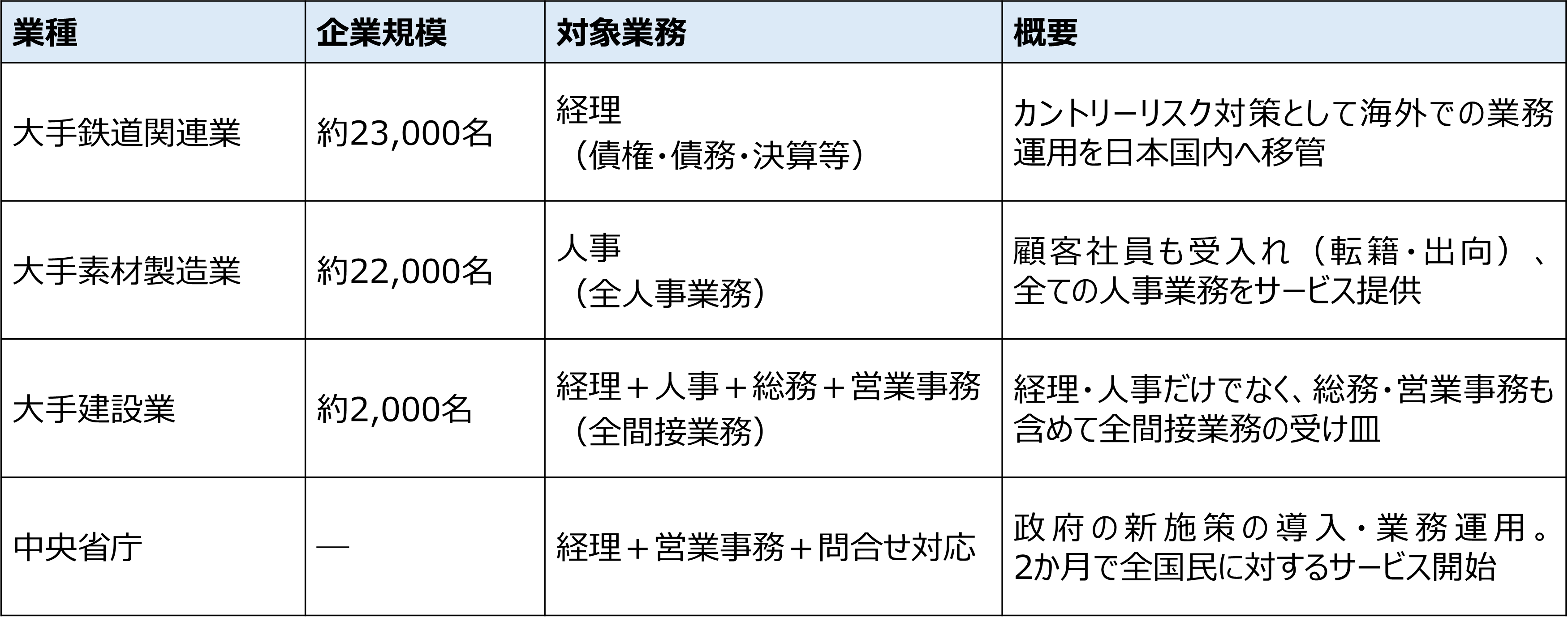 Horizon Oneコンセプト