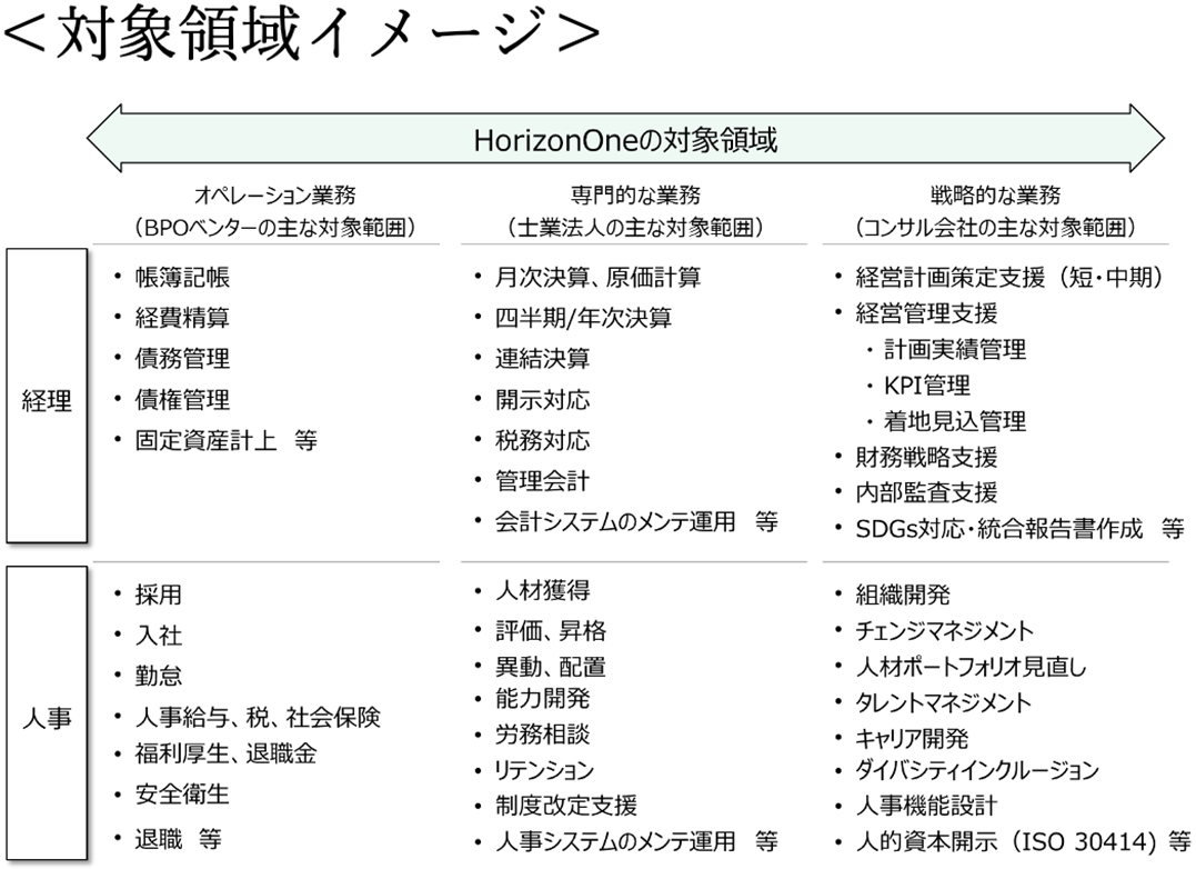 マッハBPO