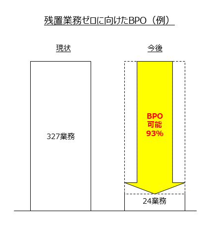 AO1