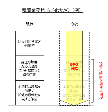 AO2