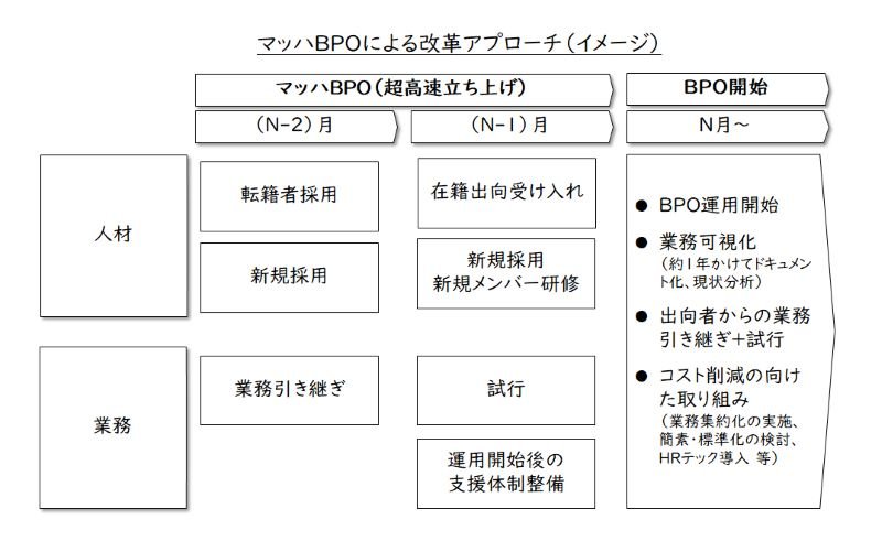 img_casestudyhrbpo_003.jpg
