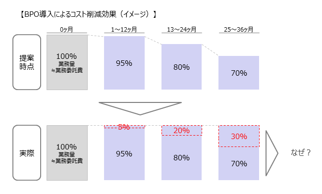 cost4