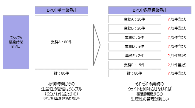 cost5