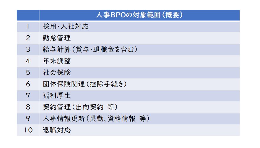 img_casestudyhrbpo_001.jpg
