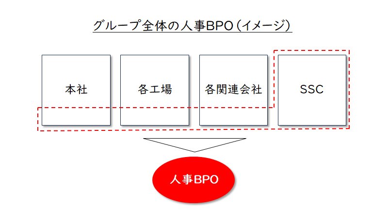 img_casestudyhrbpo_002.jpg