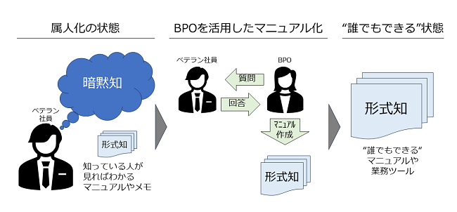 manual5