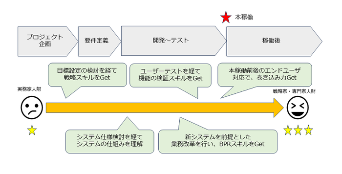 merit8