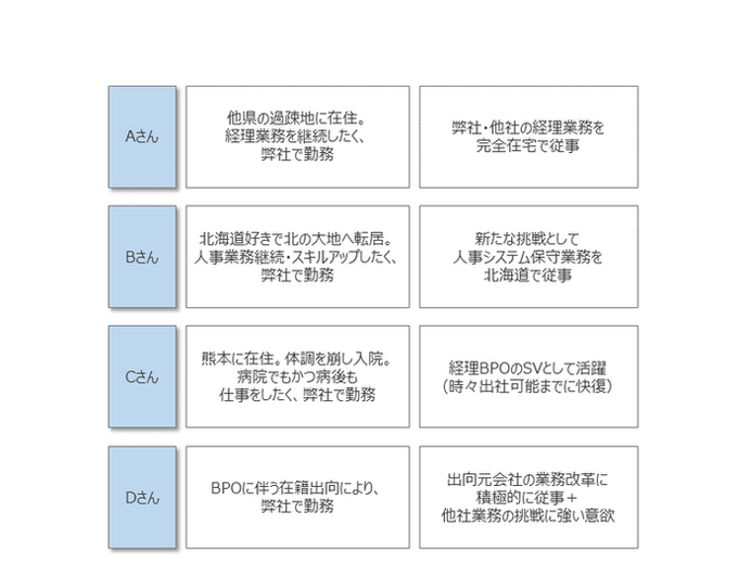全員がレアカード。Horizon Oneのサービス体制。